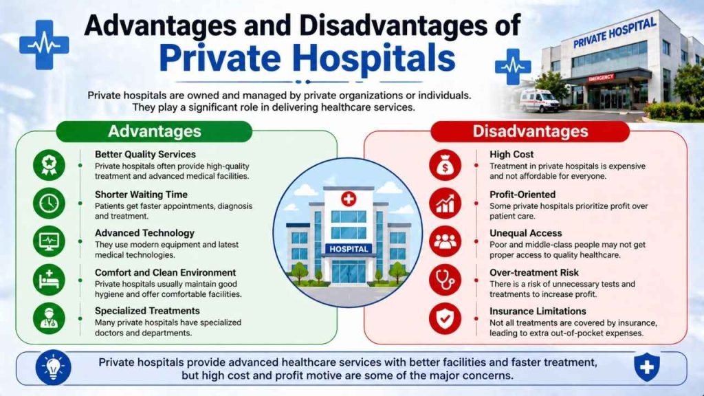 Advantages and Disadvantages of Private Hospitals