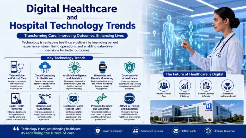 Digital Healthcare and Hospital Technology Trends